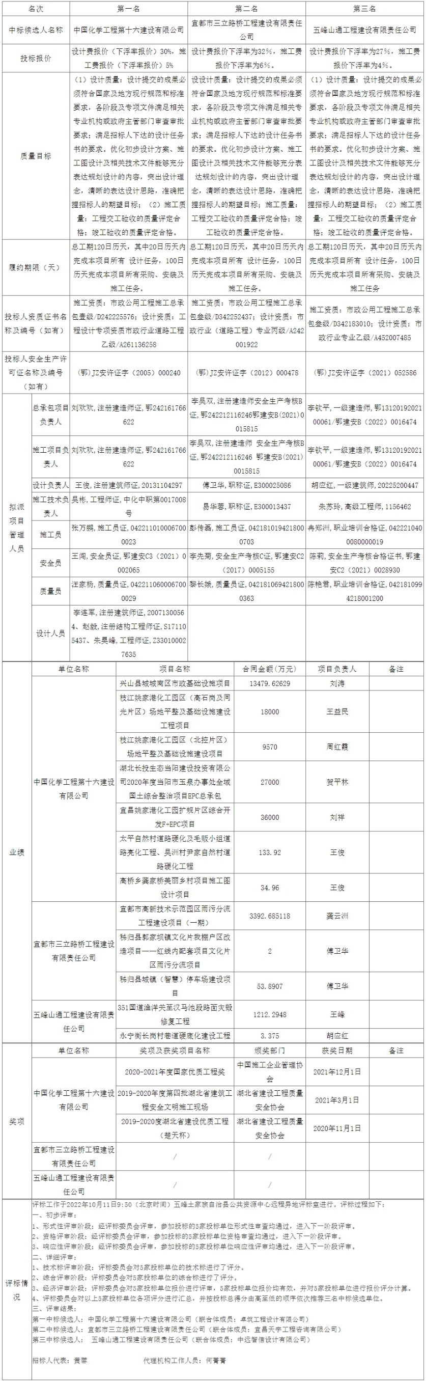 網(wǎng)頁捕獲_12-10-2022_8369_ggzyjy