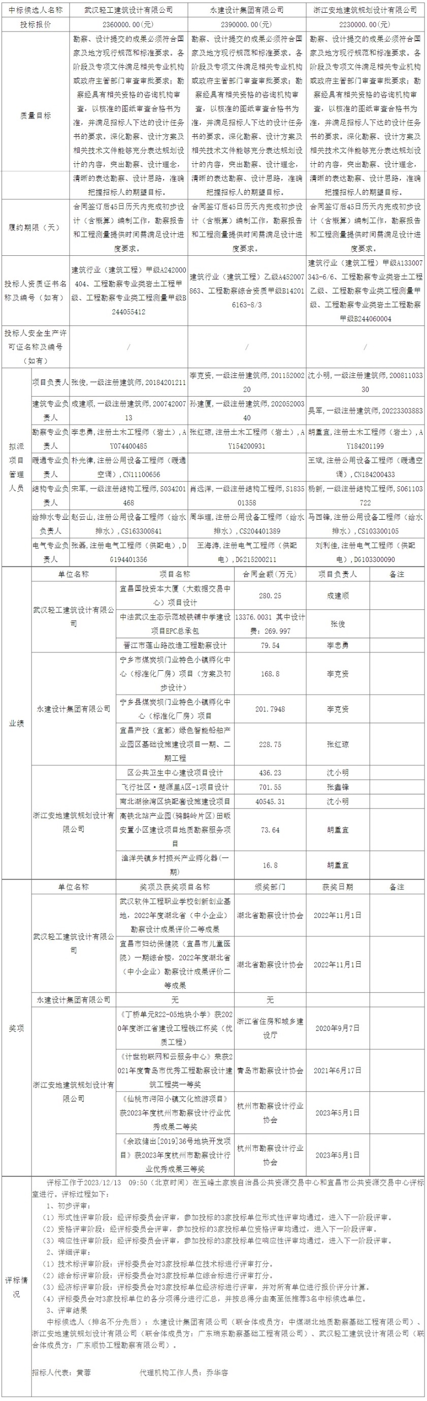 網(wǎng)頁(yè)捕獲_14-12-2023_10597_ggzyjy